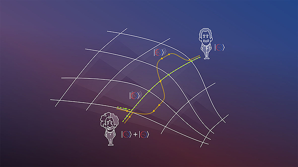 Grafische Darstellung der quantenmechanischen Variante des Zwillingsparadoxons