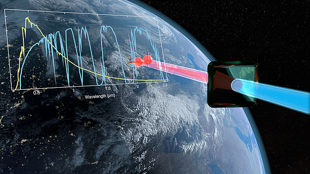 Grafische Darstellung der Erzeugung von polarisationsverschränkten Photonenpaaren bei einer Wellenlänge von 2,1 Mikrometern.